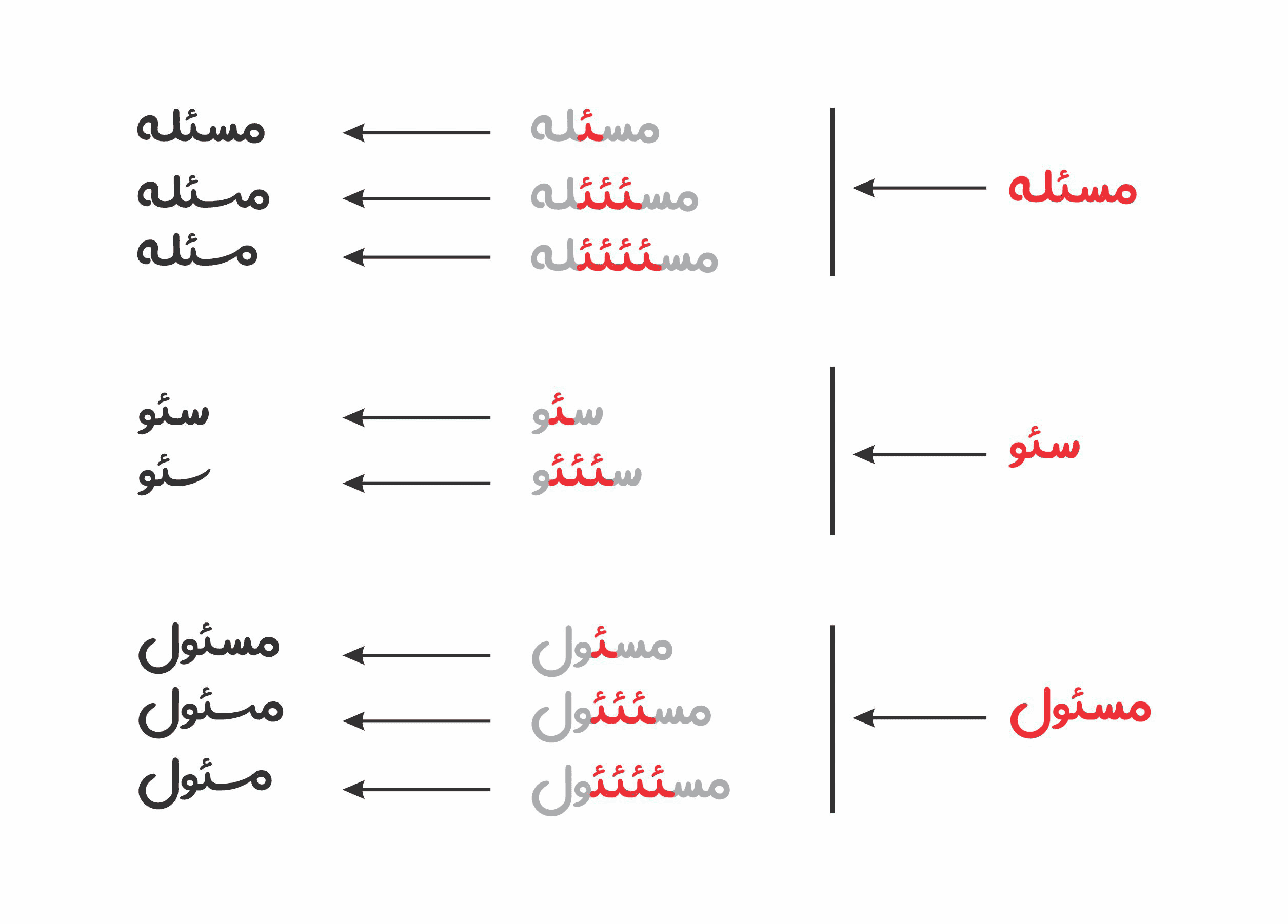 فونت آوینی