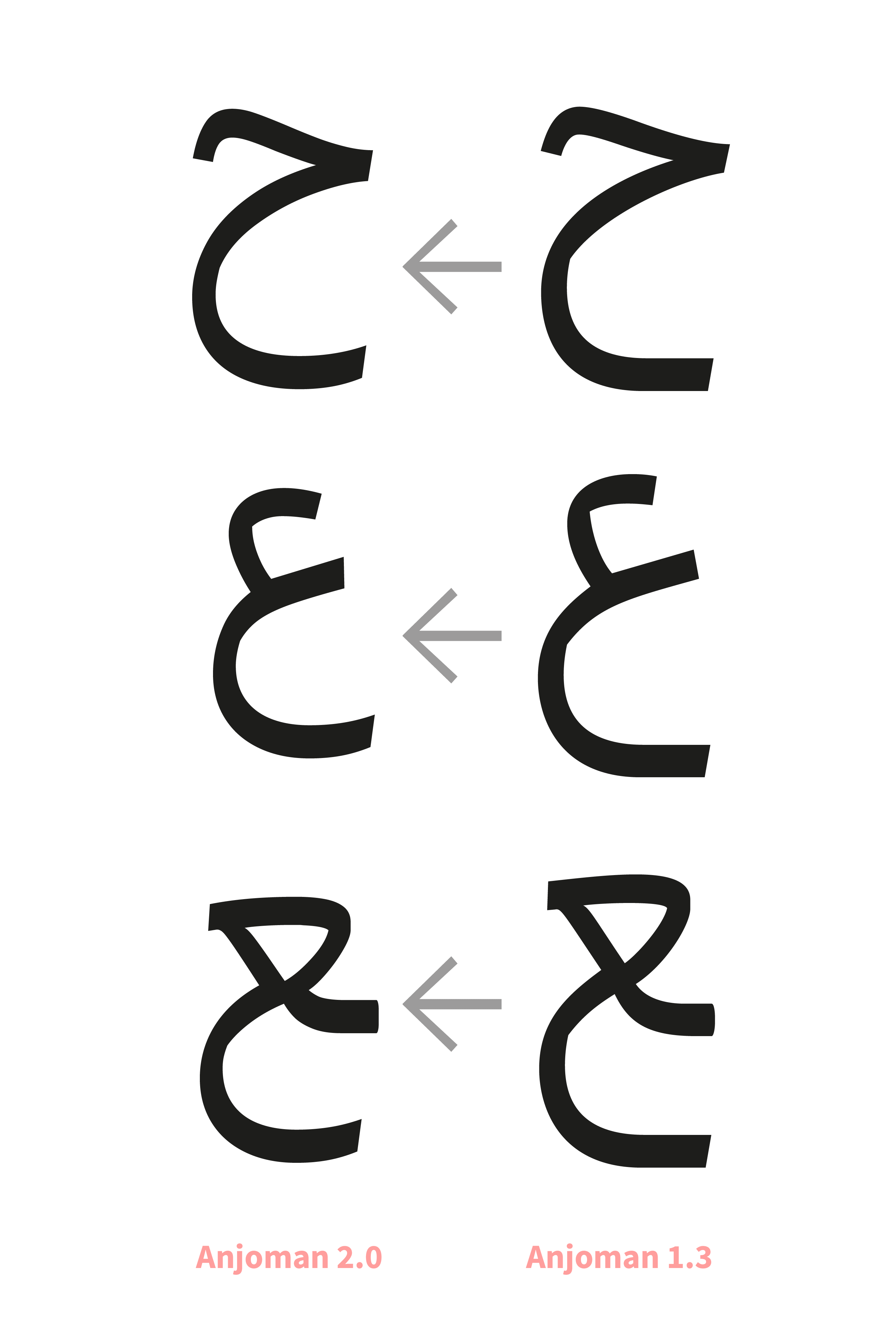 در نسخه ۲٫۰ فونت انجمن چه تغییرات و نوآوریهایی وجود دارد؟