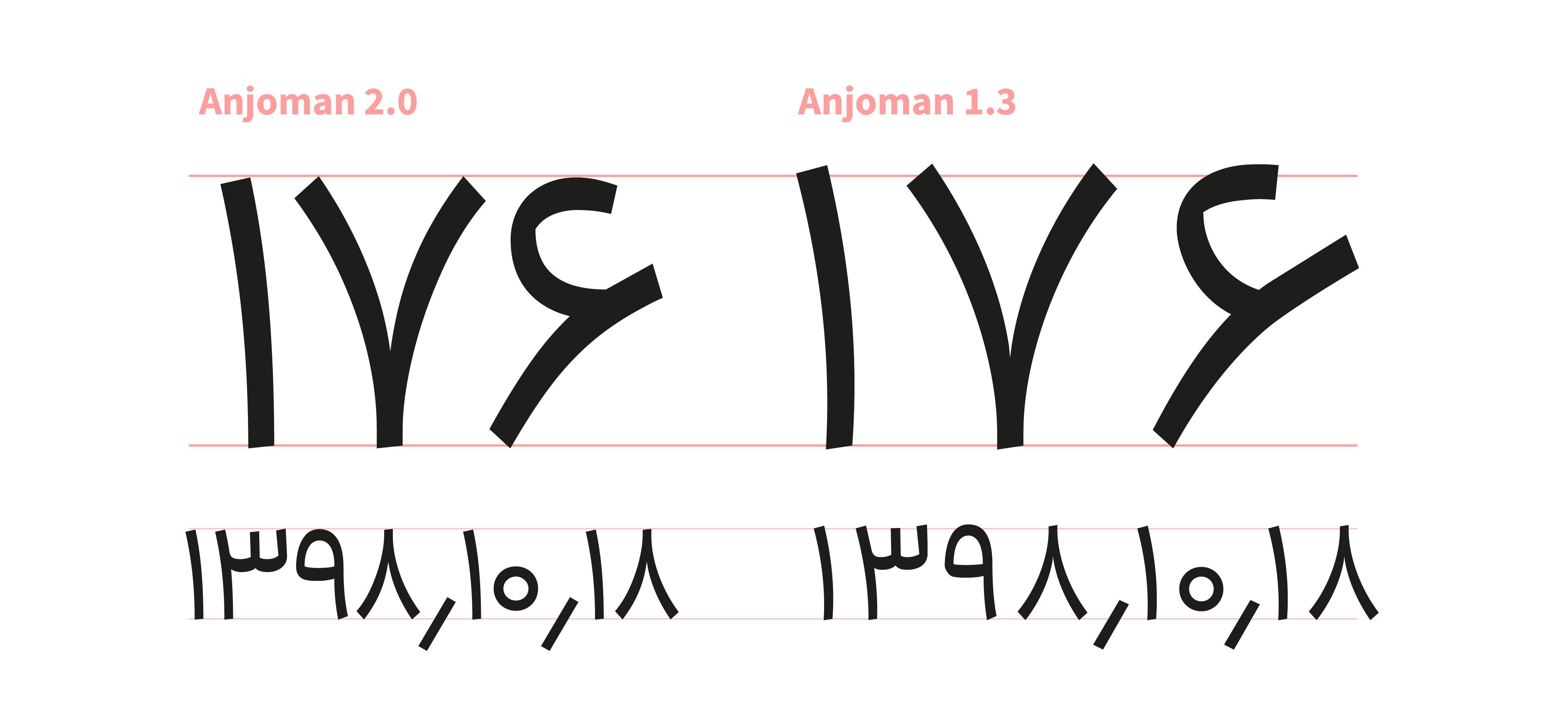 در نسخه ۲٫۰ فونت انجمن چه تغییرات و نوآوریهایی وجود دارد؟