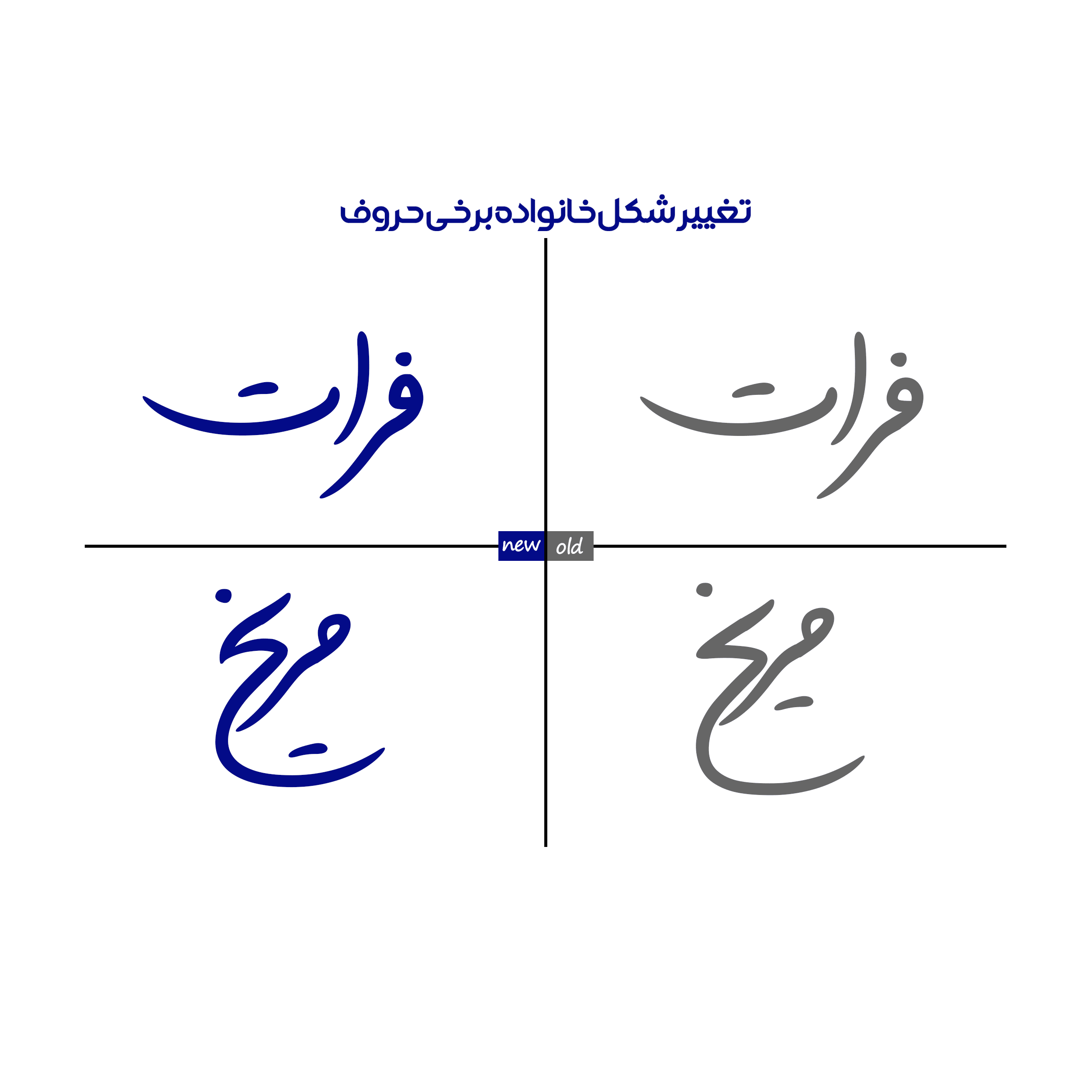 در فونت مانلی نسخه ۲.۵ چه مشکلاتی رفع شده است.