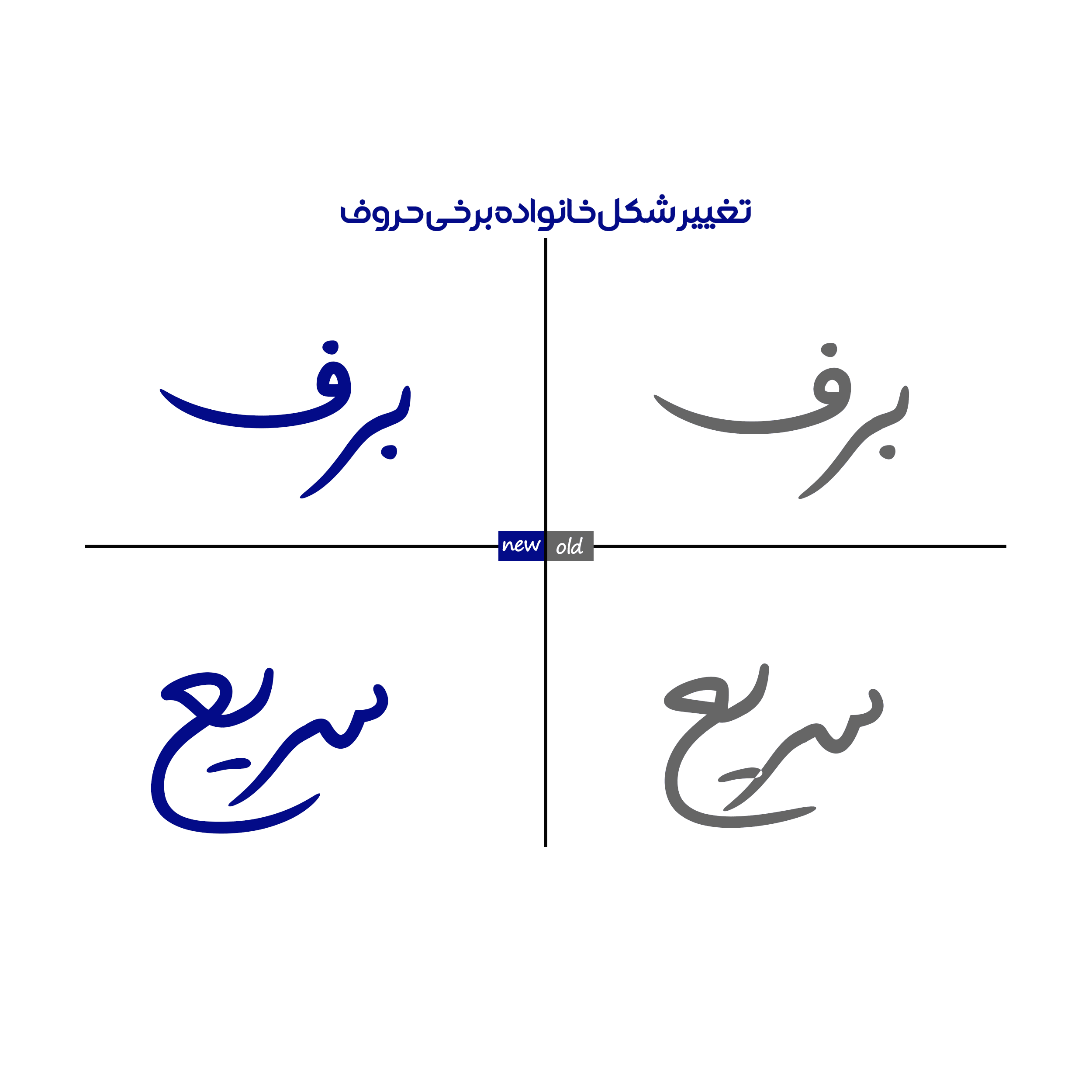 در فونت مانلی نسخه ۲.۵ چه مشکلاتی رفع شده است.