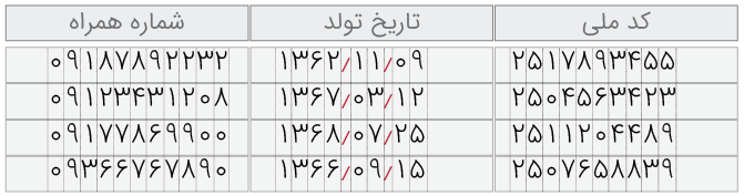 فونت ایران‌سنس