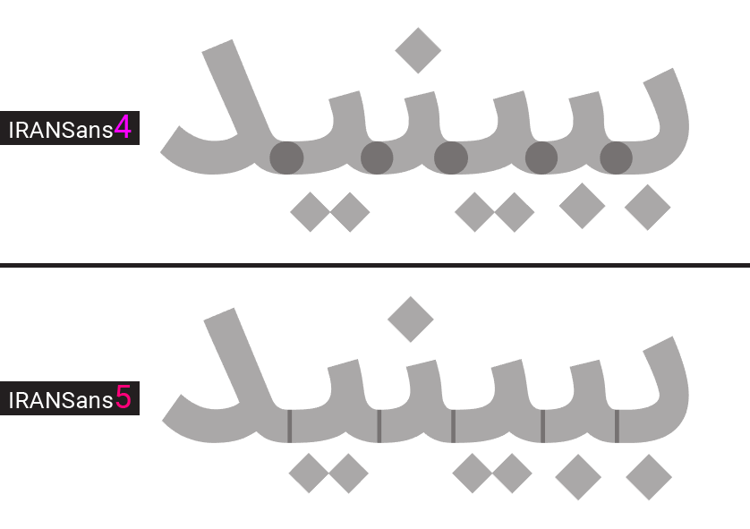 فونت ایران‌سنس