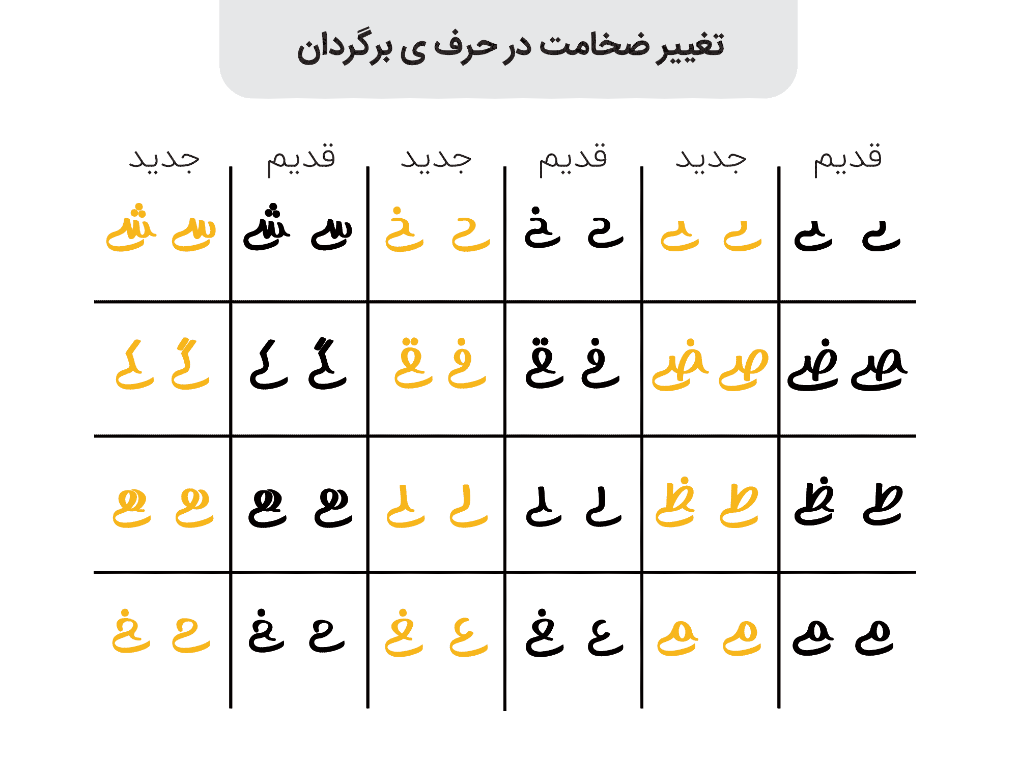 فونت جوان