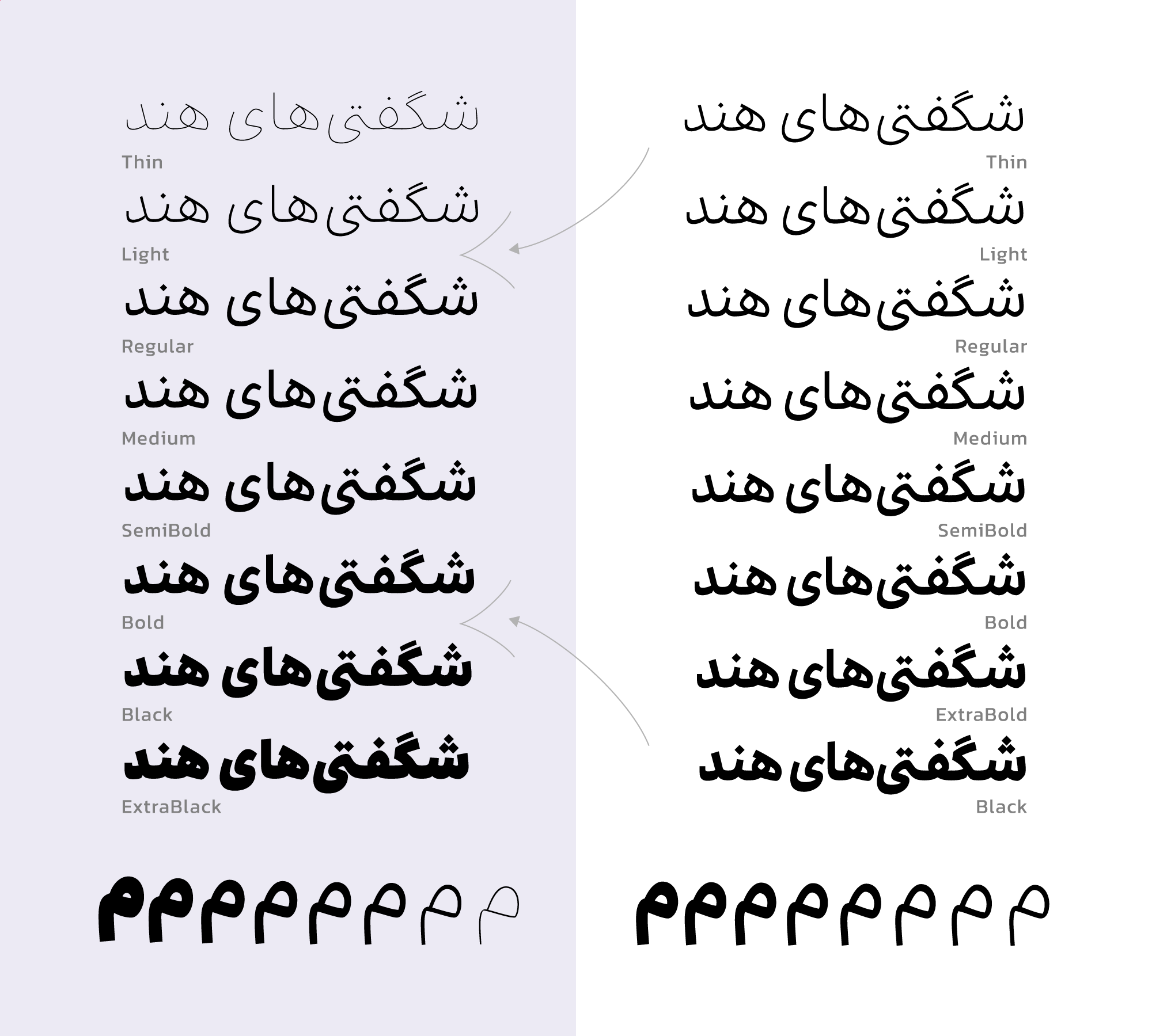 فونت راوی