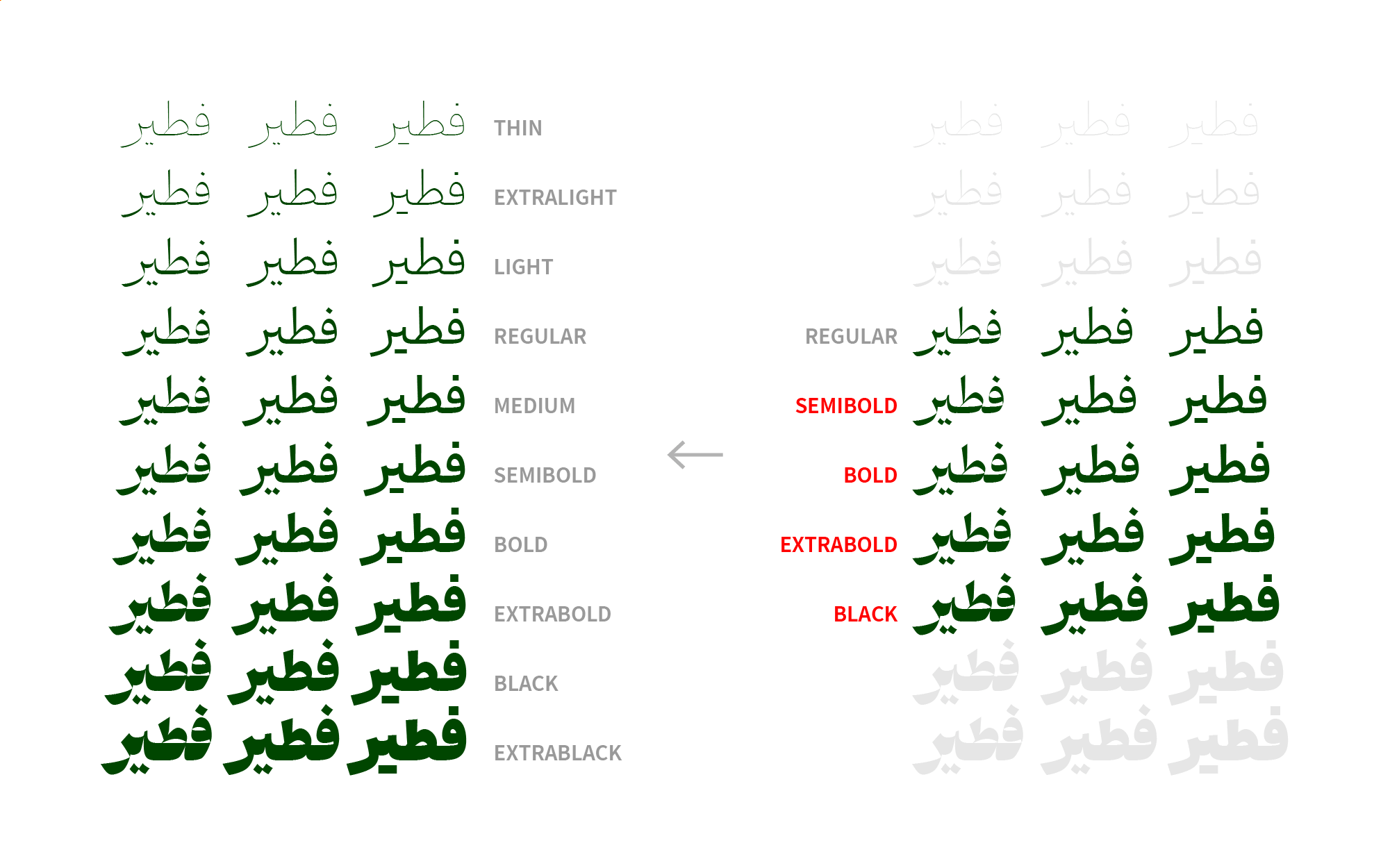 در نسخه‌ی ۲ فونت ابَر چه تغییراتی می‌بینیم؟