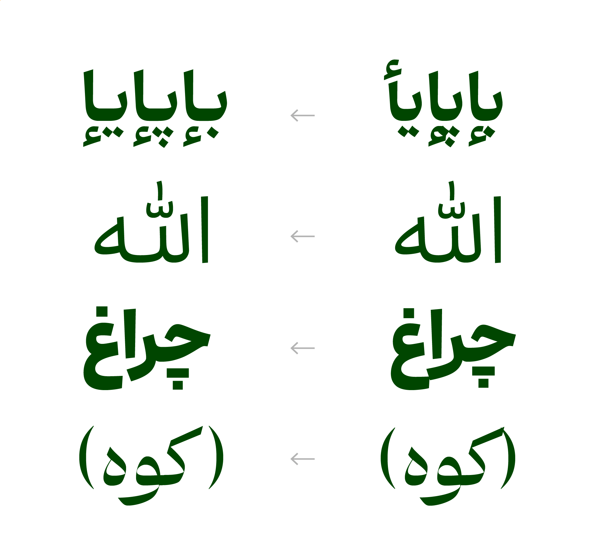 در نسخه‌ی ۲ فونت ابَر چه تغییراتی می‌بینیم؟