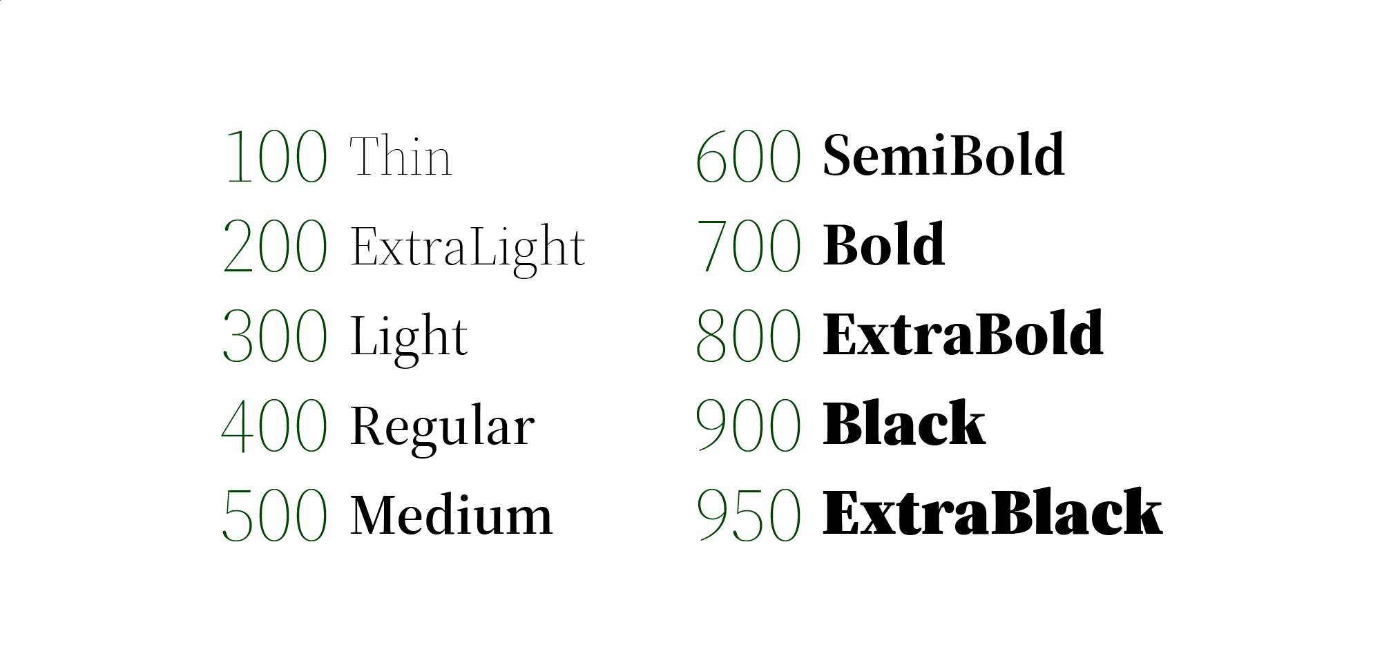 در نسخه‌ی ۲ فونت ابَر چه تغییراتی می‌بینیم؟