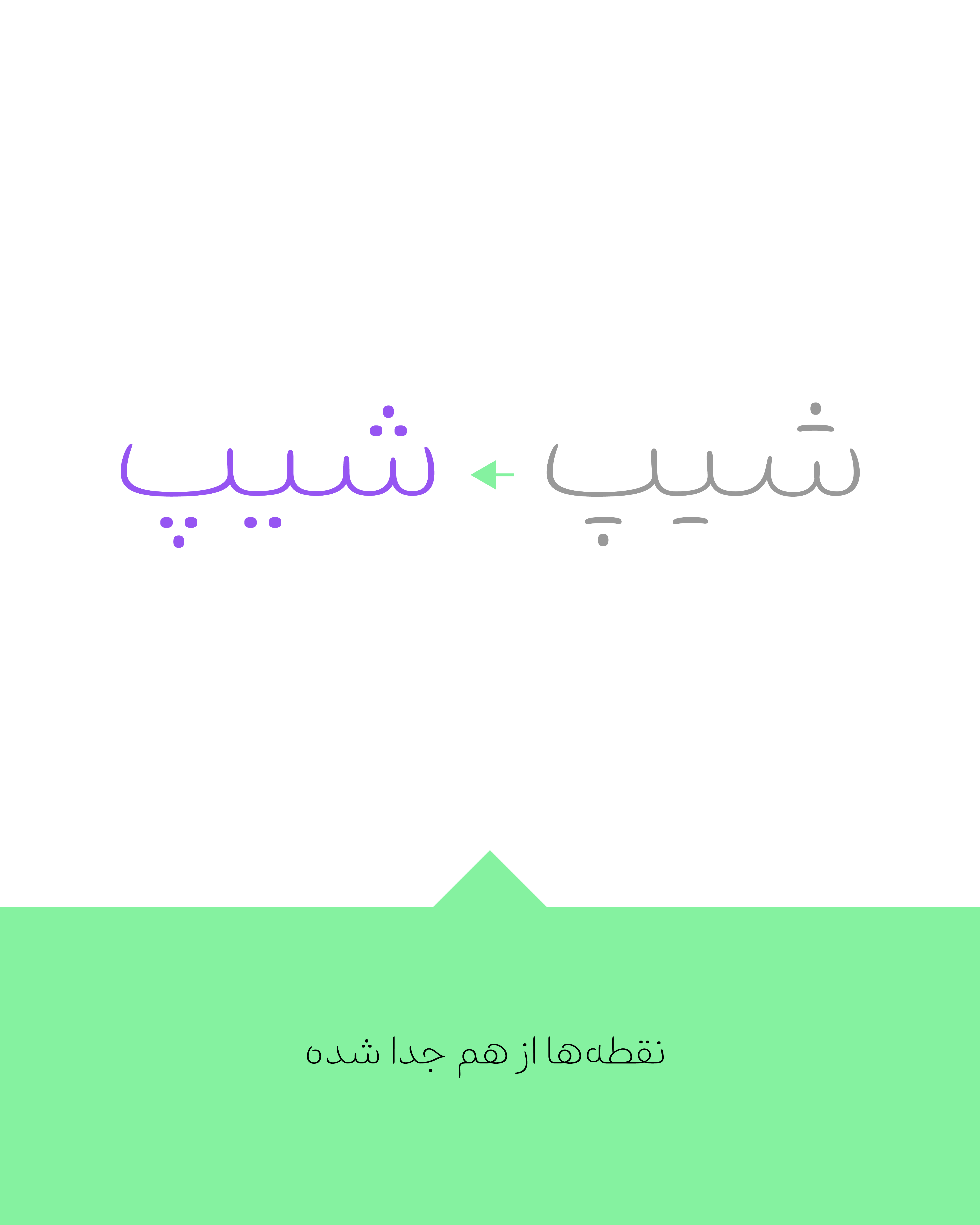 در نسخه‌ی  3.0 فونت برنا چه تغییراتی می‌بینیم؟