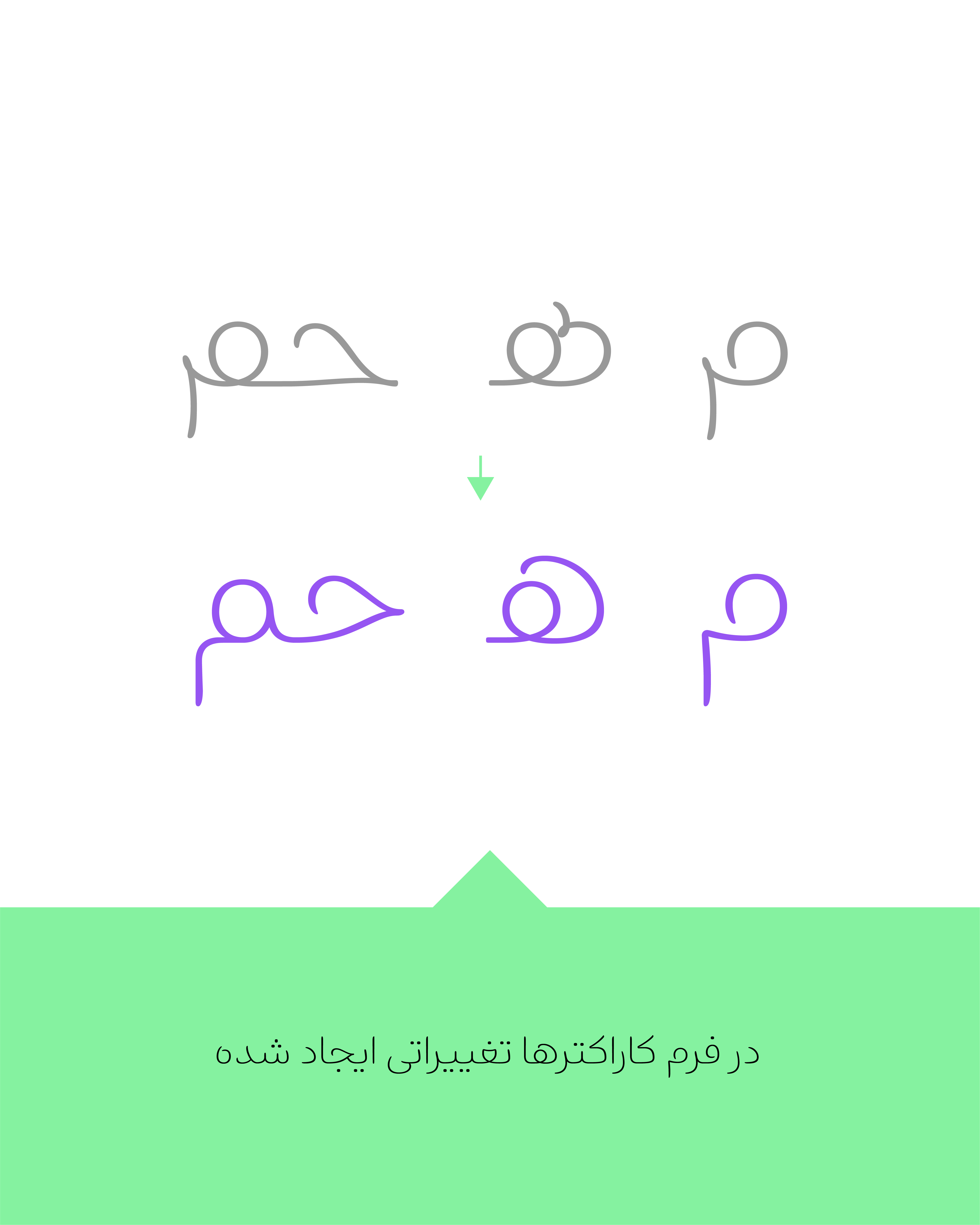 در نسخه‌ی  3.0 فونت برنا چه تغییراتی می‌بینیم؟