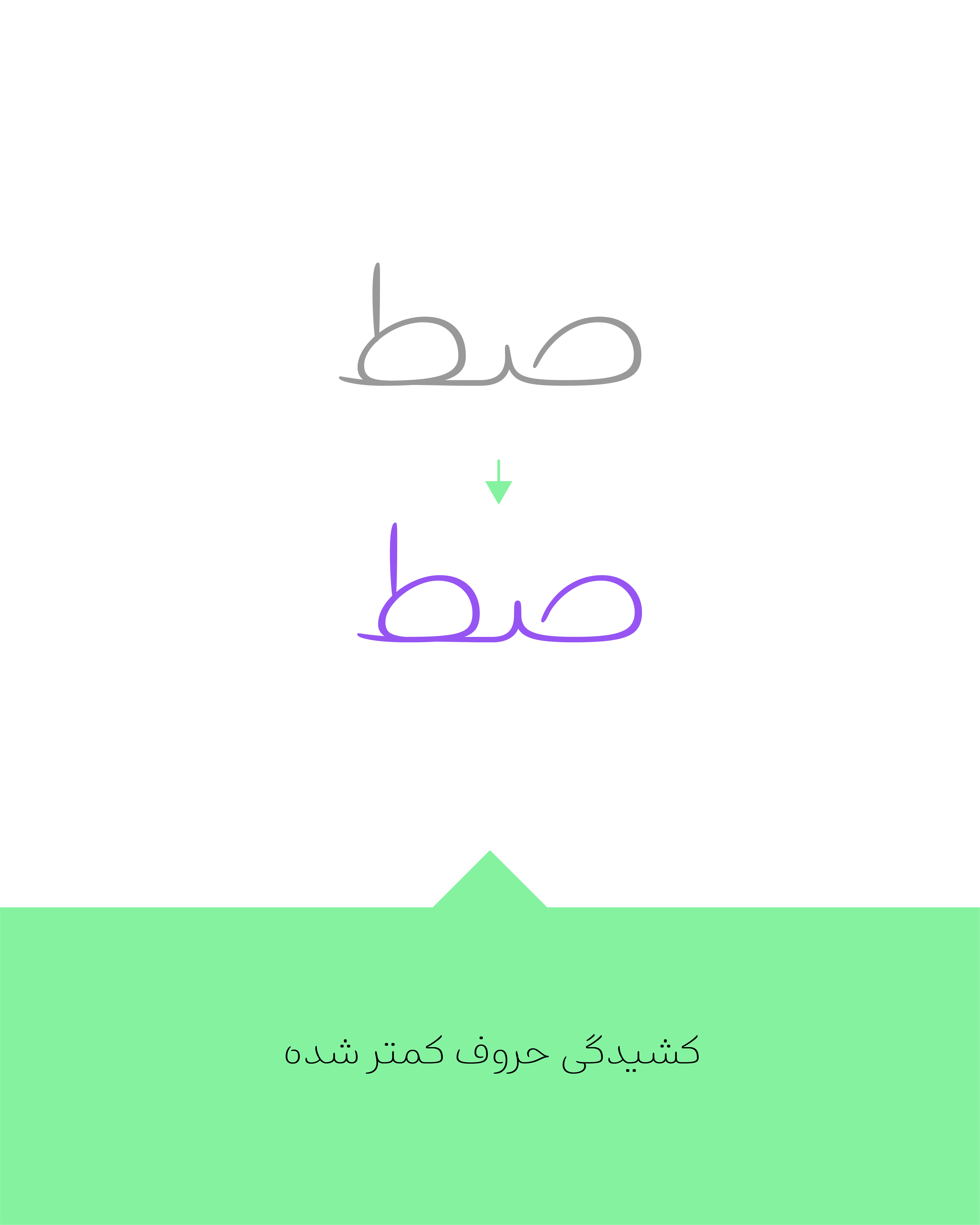 در نسخه‌ی  3.0 فونت برنا چه تغییراتی می‌بینیم؟