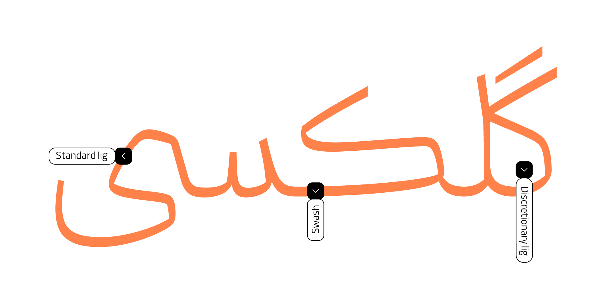 فونت درباره