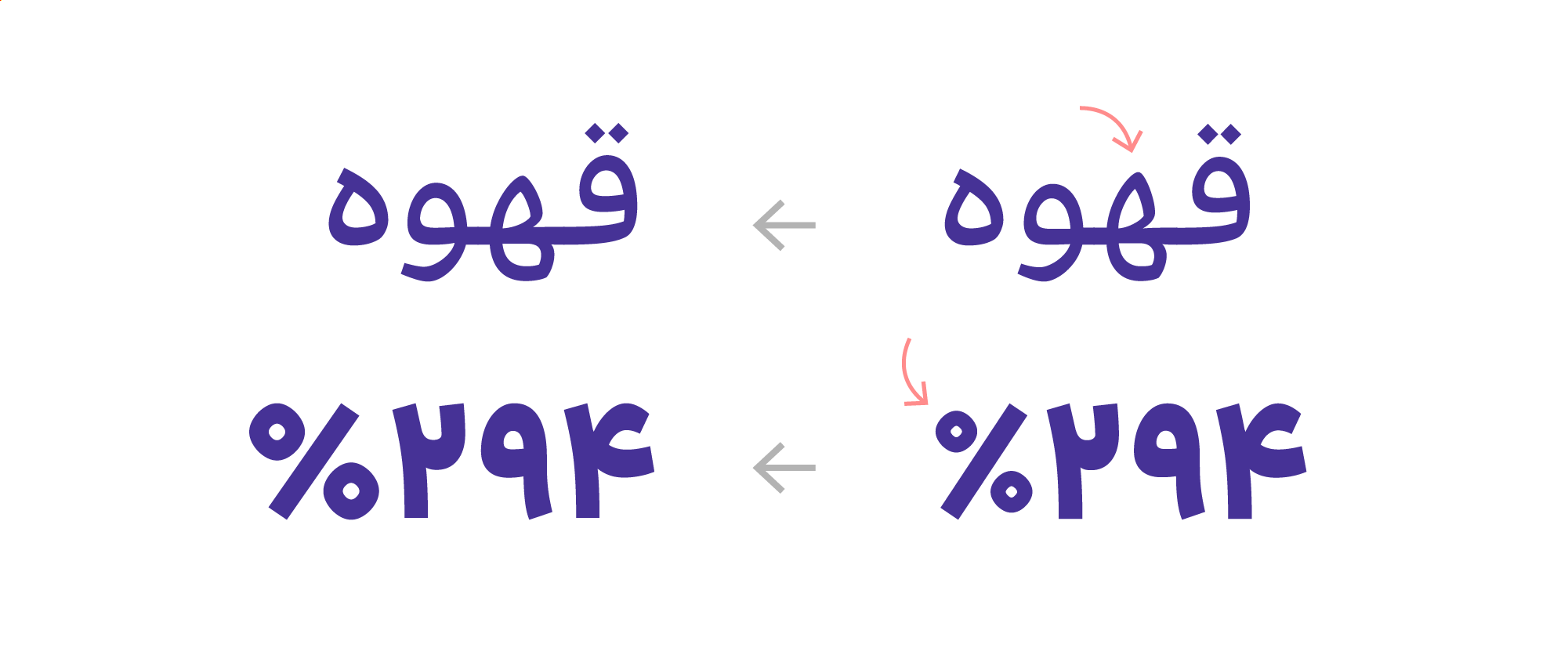 در نسخهی ۲٫۵ فونت راوی چه تغییراتی میبینیم؟
