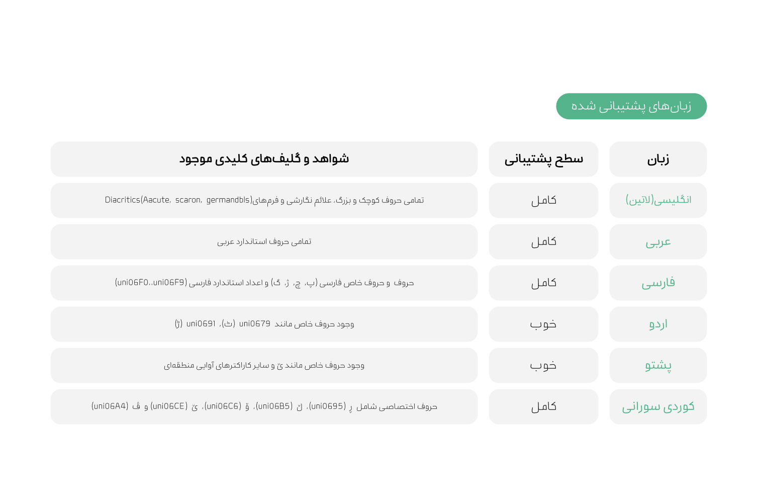 فونت بنیان